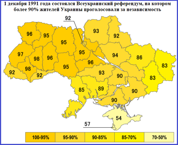 Всеукраинский референдум